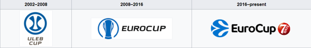 EuroCup